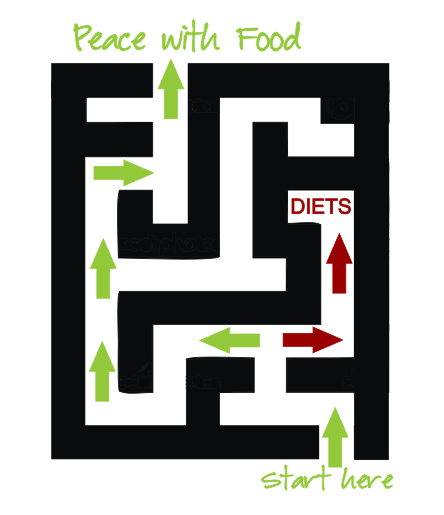 Diet Maze